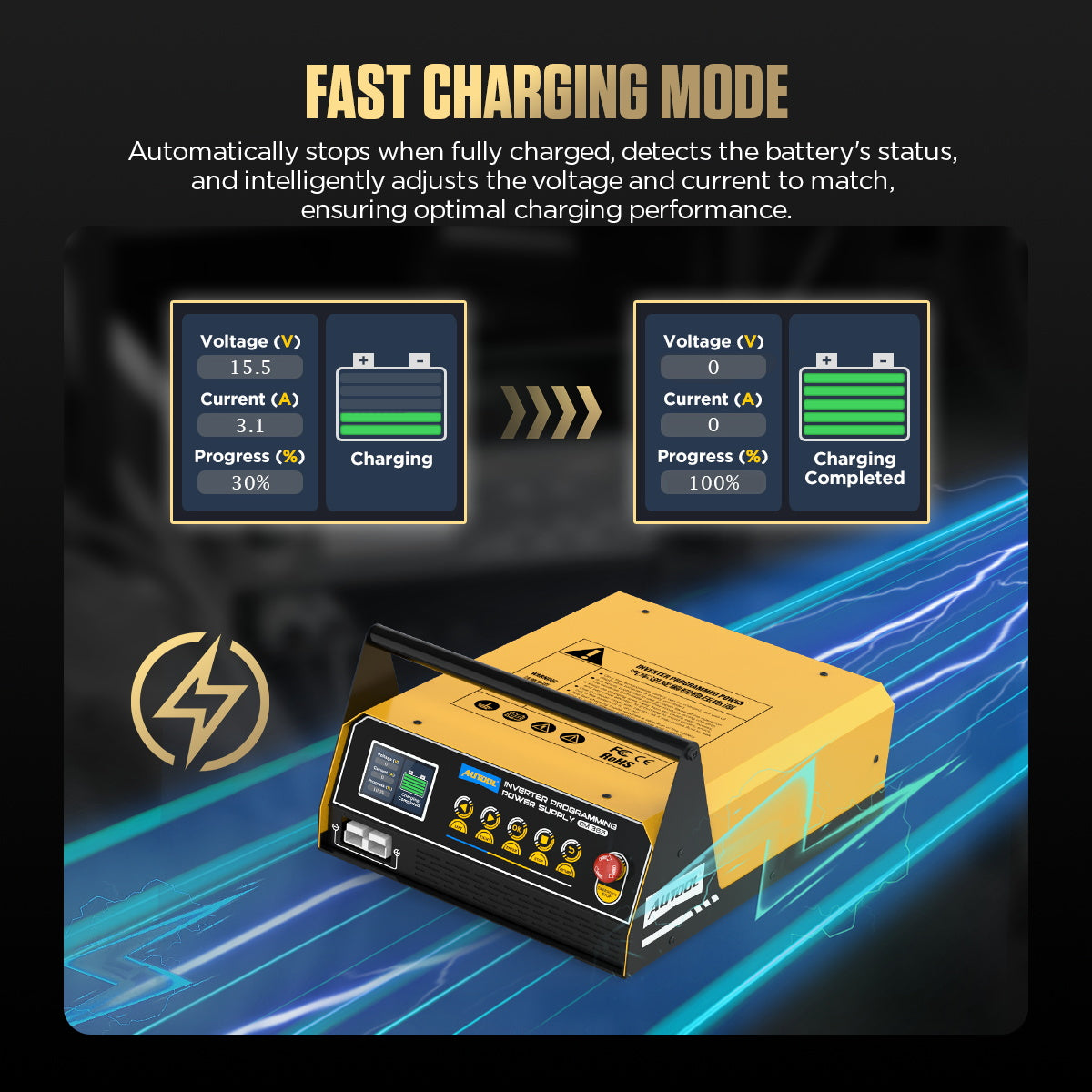 AUTOOL EM365 – 150A ECU Programozó Tápegység és Gyors Akkumulátortöltő