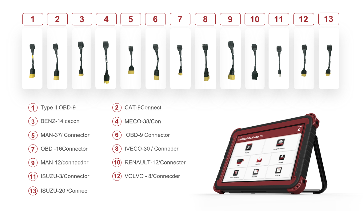 THINKCAR THINKTOOL Euro Master CV – 10” professzionális teherautó diagnosztikai tablet, 190+ márka támogatással, opcionális ADAS és moduláris bővítéssel
