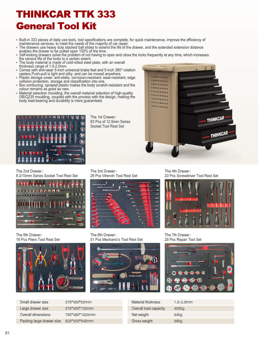 Thinkcar TTK 333 – Professzionális univerzális szerszámkészlet autószervizeknek