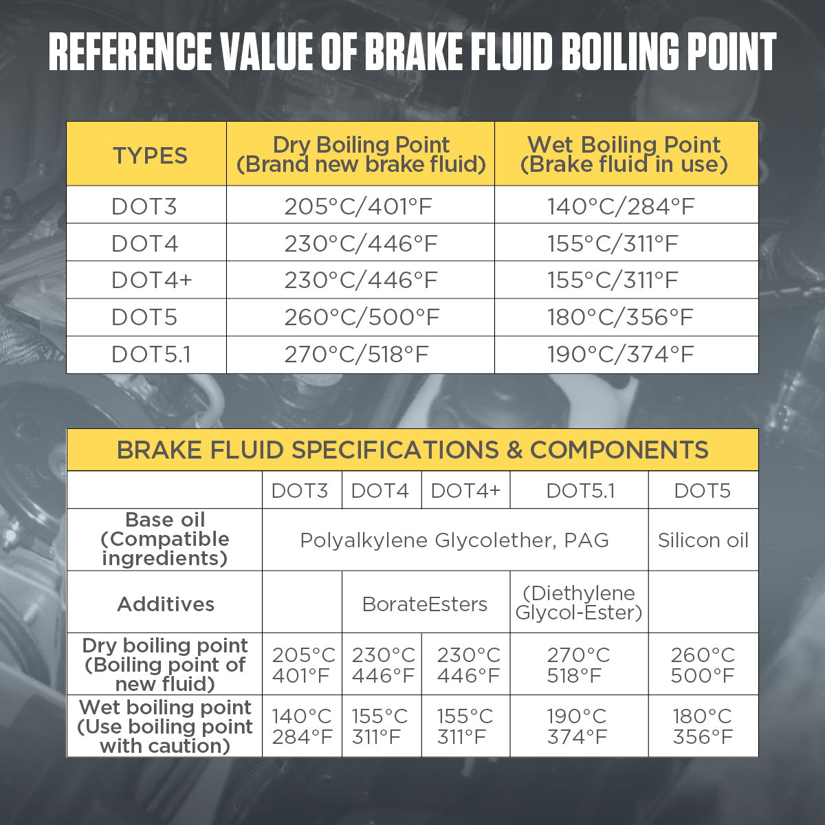 AUTOOL AS506 Brake Fluid Tester – Gyors és pontos fékfolyadék diagnosztika