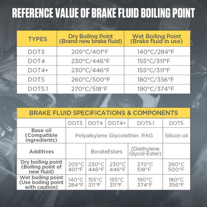AUTOOL AS506 Brake Fluid Tester – Gyors és pontos fékfolyadék diagnosztika