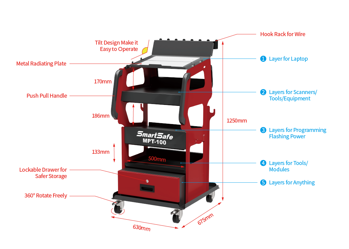 SmartSafe MPT-100 – 5 szintes multifunkciós szerszámkocsi (Tool Trolley)