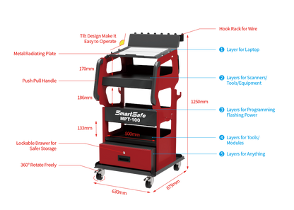 SmartSafe MPT-100 – 5 szintes multifunkciós szerszámkocsi (Tool Trolley)