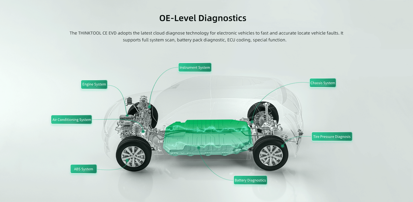 THINKCAR ThinkTool CE EVD – Professzionális elektromos jármű diagnosztikai eszköz