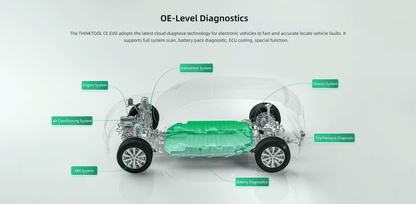 THINKCAR ThinkTool CE EVD – Professzionális elektromos jármű diagnosztikai eszköz
