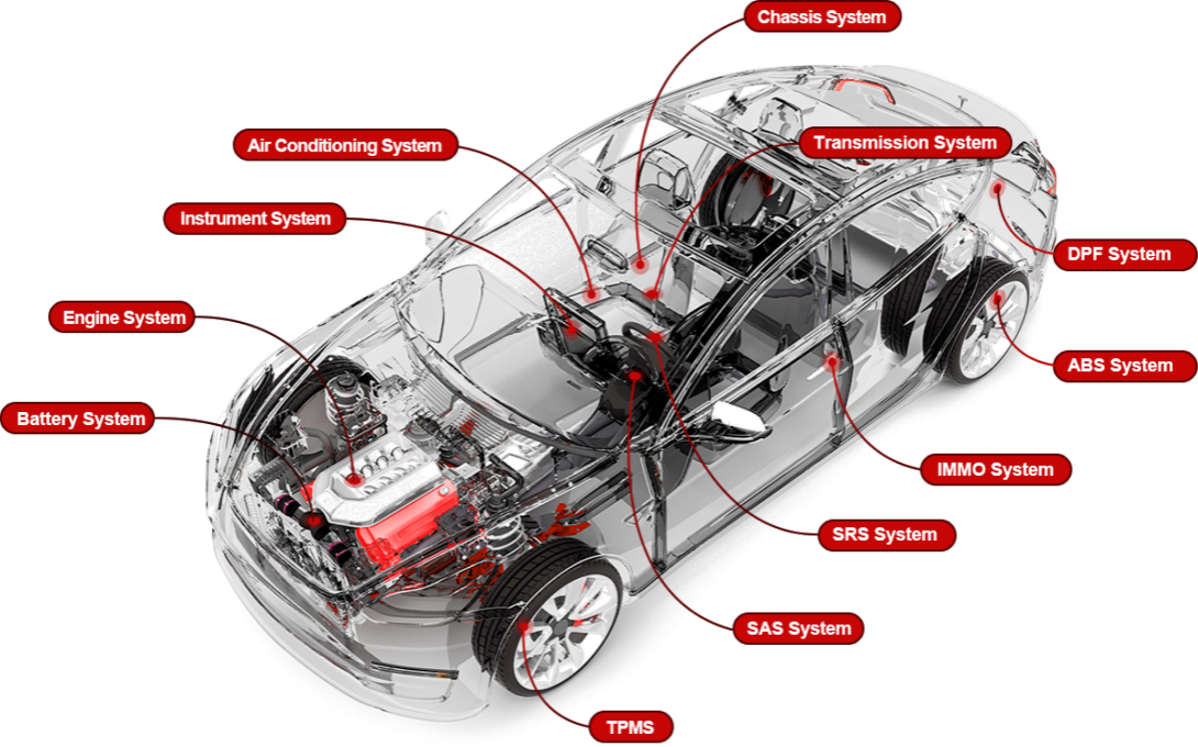 THINKCAR THINKTOOL X10 – 10” professzionális távdiagnosztikai tablet, videóhívás, 41 szerviz reset, ECU programozás, opcionális HD diagnosztika