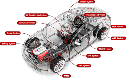 THINKCAR THINKTOOL X10 – 10” professzionális távdiagnosztikai tablet, videóhívás, 41 szerviz reset, ECU programozás, opcionális HD diagnosztika