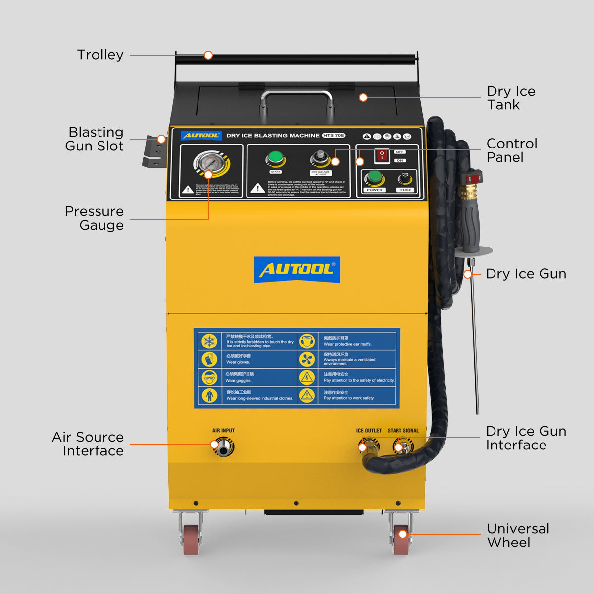 AUTOOL HTS708 – Szárazjeges motor- és alkatrész tisztító gép