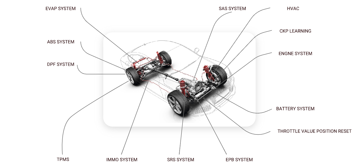 THINKCAR THINKTOOL Euro Master – 10” professzionális autódiagnosztikai tablet, 41 szerviz reset, opcionális ADAS és HD diagnosztika