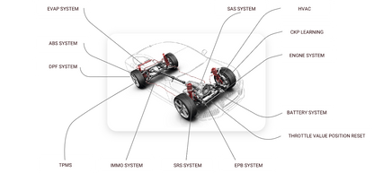 THINKCAR THINKTOOL Euro Master – 10” professzionális autódiagnosztikai tablet, 41 szerviz reset, opcionális ADAS és HD diagnosztika