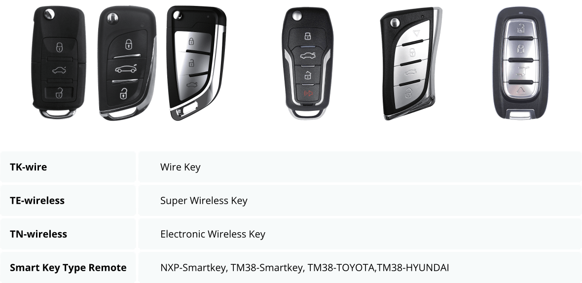 THINKCAR TKey 101 – Univerzális autókulcs programozó készlet 6 db távirányító kulccsal, 8000+ járműmodellhez